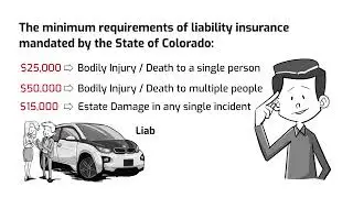 Guide for shopping car insurance rates in Colorado