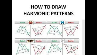 How to draw harmonic bat pattern /basics of harmonic pattern /harmonic pattern trading strategy