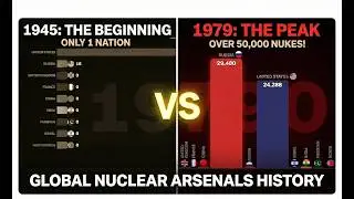 The Nuclear Arms Race: Global Arsenals History (1945-2026)