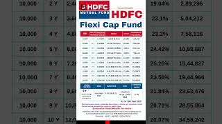 Mutual Fund to invest in 2025 | HDFC Flexi Cap fund |  Past Returns of 10 Y #mutualfunds #sip