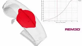 Polyurethane (PU) chemical foaming simulation - REM3D&reg;