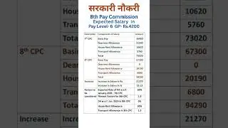 8th CPC - Minimum salary in Pay Level-6 GP Rs. 4200 with Fitment Factor 1.9