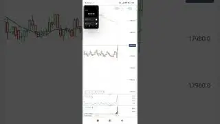Nasdaq 100 index CFD trading on 8th May 2024 (2)