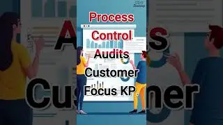 ISO 9001:2015 Lead Implementer Certification | CDG Training | 100% Online Course