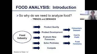 Food Analysis Recorded Lect 2 Sep 5 2025