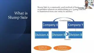 Slump Sale In Its Entirety and Valuation Implications by Chinmaya AM and Sindhu Hegde on 21-11-2021
