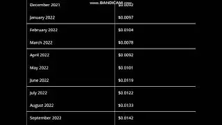 Dent Coin Price Prediction 2022   -  Dent Price Prediction