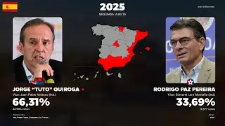 Bolivian presidential elections in Spain (2009 - 2025)