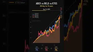 ARKX vs RKLB vs KTOS: Space Race 🚀 #Shorts