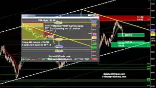 09 10 13 Crude Oil Morning Prep; SchoolOfTrade   Trader s Audio