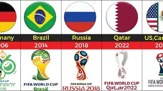 FIFA WORLD CUP ALL HOST COUNTRIES 1930 - 2026. |Football Collation