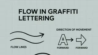 Artist's Vlog __ 25..&ldquo;Graffiti Lettering Basics: How to Create Flow Like a Pro!&rdquo;