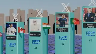 Most Followed X/Twitter Accounts 2025 ranked |@Timoontouch @cristiano @NarendraModi