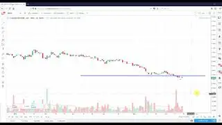 Technical Analysis NanoViricides, Inc. (NNVC)