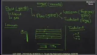 Viscosity | Stoke's law | slst | Physical Science