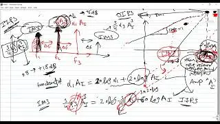 In Arabic | Why IIP3 Instead of IM3? &mdash; The Complete Definition of 3rd-Order Linearity in RF Systems