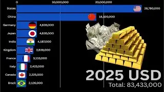 Top World Economies by Nominal GDP (1990&ndash;2025) 💰 | Global GDP Ranking | Bar Chart Race