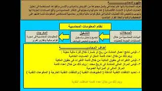 الصف الأول التجارى - كاتب حسابات - اهداف المحاسبة - مبادىء المحاسبة وطرق المحاسبة ترم اول