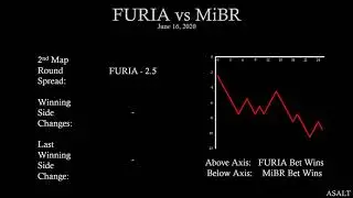 CS:GO Betting Analysis | FURIA vs MiBR | June 16, 2020