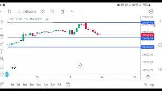 NIFTY 50 ANALYSIS  FOR  MONDAY#shorts #interday #viral vira