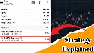 Trade Entry Strategy That Works Every Time | Forex & Deriv Breakdown