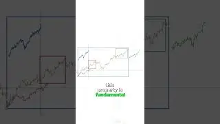 Как опередить 99% трейдеров с помощью фрактальной геометрии