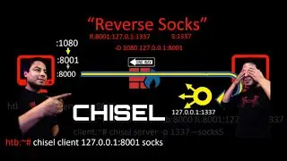 CHISEL,  PORT FORWARDING.