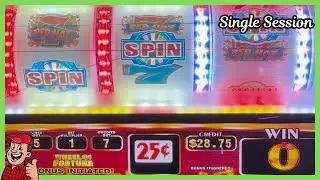 Wheel of Fortune: Triple Red Hot 7s Slot Machine at Park MGM &mdash; Single Session (Real Slot Play)