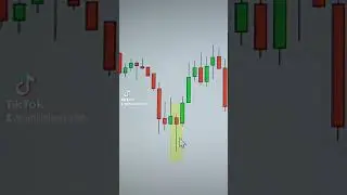 5 Profitable Candlestick Patterns #shorts