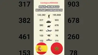 🇪🇸 Spain vs. Morocco 🇲🇦 Military Power Compared | 2025 Shocking Data