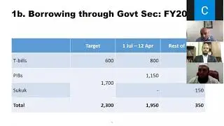 Webinar on Debt Strategy & Challenges by CFA Society Pakistan