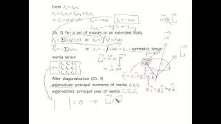 수리물리학 KU Ch 10 4 : Inertia tensors, Principal moments of inertia, Principal axes of inertia   (건국대)