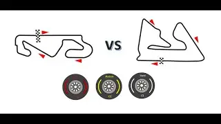 Test track comparison : Circuit de Catalunya vs Bahrain International Circuit
