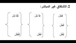 اللسانيات الوظيفية   د  حفصة عيساني