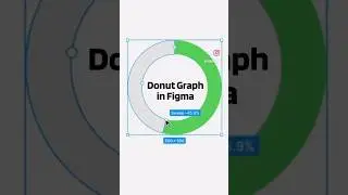 Figma data visualization for beginners #figma #datavisualization #ui #figmatutorial