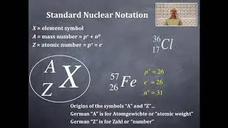 Atomic Structure 14: Standard Nuclear Notation