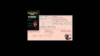 UPSC ETHICS: NORMATIVE ETHICS ( Mastering Ethics in 29 Days)