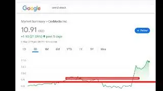 CorMedix, crmd stock analysis buy or sell
