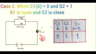 OR gate ..@PhYsicsWorLd205 #physicsbreakthrough #digitaleducation #physicswallah #physics 