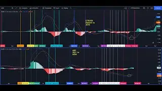 Market Pattern Recognition on AMC and other stocks-