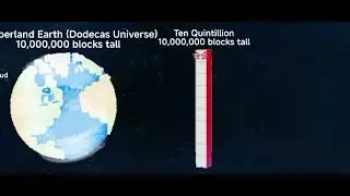 Numberblocks Size Comparison V2