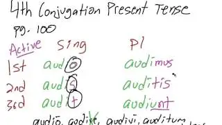 4th Conjugation Present Tense pg 100