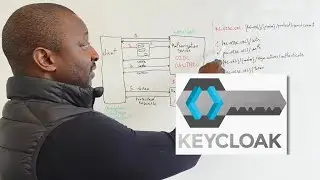 Keycloak: Protéger vos Applications et APIs REST (explication simple pour TOUS)