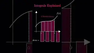 Visual of integration #2026 #calculus #integrals #maths #tutorial #apcalculusbc