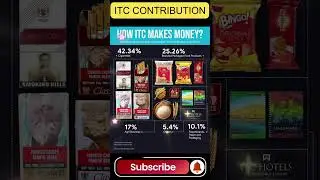 How ITC Makes Money 💰 | ITC Revenue Breakdown 2025 |#ITC #ITCRevenue #BusinessModel