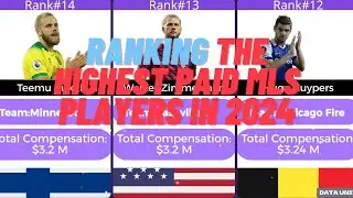 Ranking the Highest Paid MLS Players in 2024 |Top Earning Major League Soccer Stars