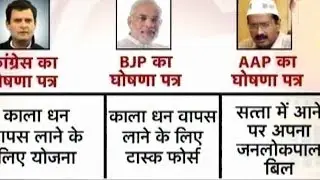 Election manifesto's of Congress, BJP and AAP