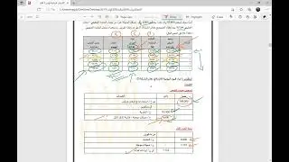 أسئلة عن الأدوات المالية  الجزء الثانى مع الدكتور مجدى الكفراوى
