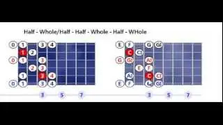 C Jewish scale pattern #1 - Open position