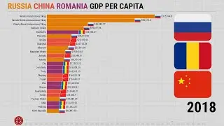 Russia China Romania GDP Per Capita